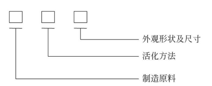 活性炭型號(hào)的組成