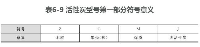 活性炭型號(hào)第一部分符號(hào)意義