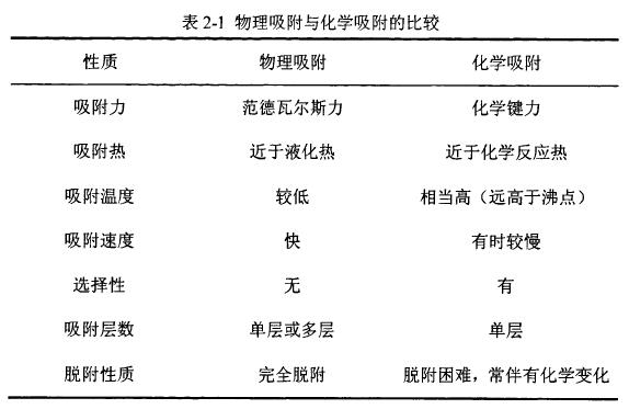 活性炭的物理吸附與化學(xué)吸附比較.jpg