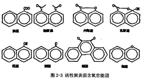 圖2-3活性炭表面含氧官能團(tuán).jpg